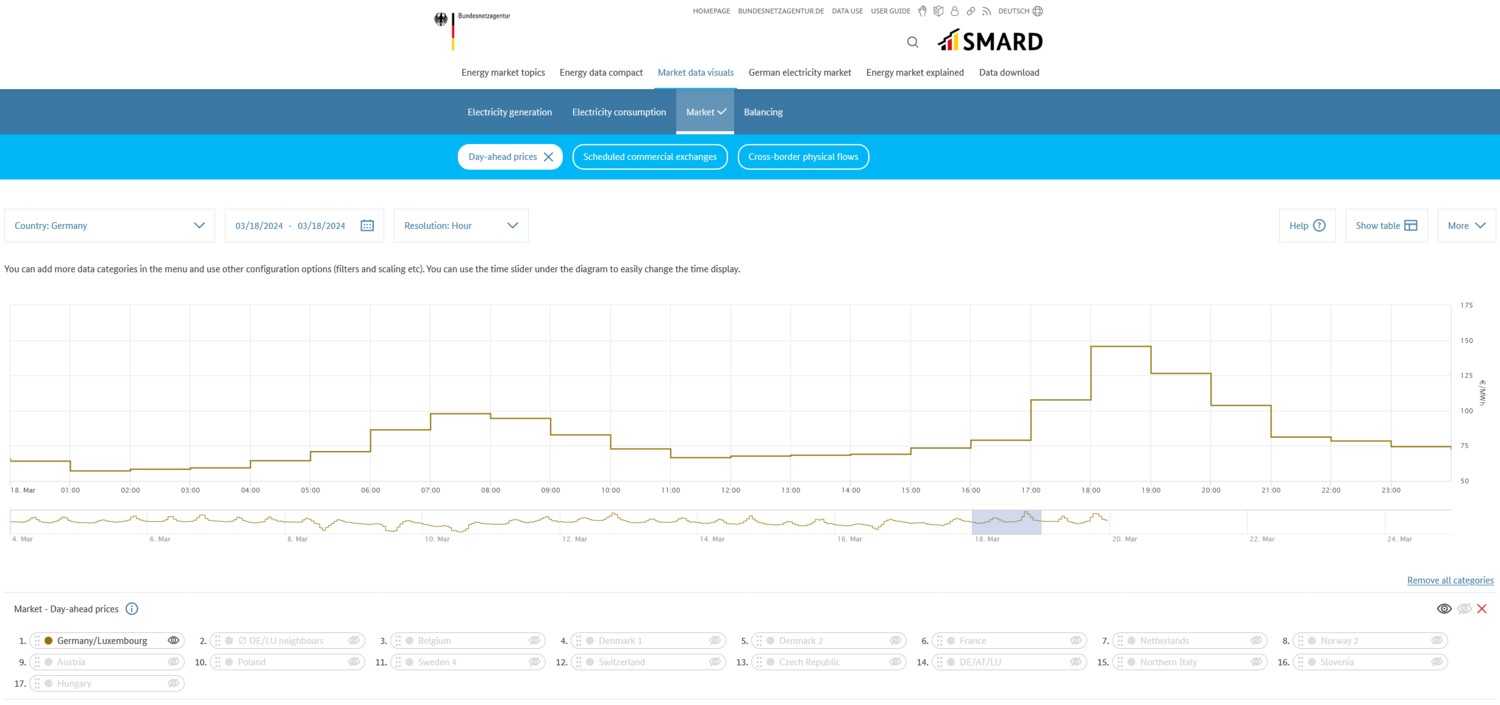 Day-Ahead Prices for March 18, 2024. Day-Ahead Prices for March 18, 2024.